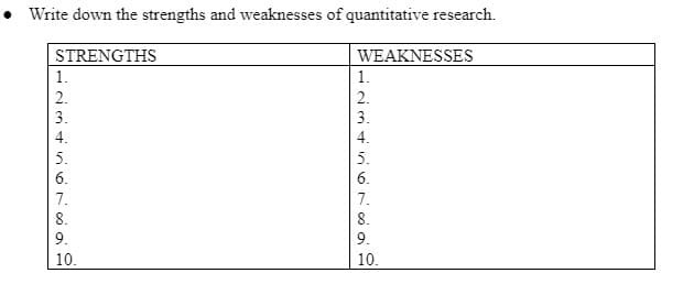 Write down the strengths and weaknesses of quantitative research.
STRENGTHS
WEAKNESSES
1.
1.
2.
2.
3.
3.
4.
4.
5.
6.
6.
7.
8.
7.
8.
9.
10.
9.
10.
789