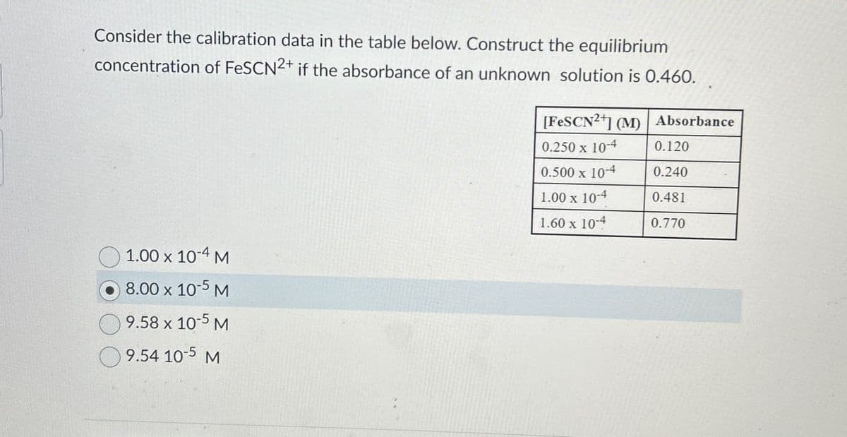 Consider the calibration data in the table below. Construct the equilibrium
concentration of FeSCN2+ if the absorbance of an unknown solution is 0.460.
[FeSCN2+] (M) Absorbance
0.250 x 10-4
0.120
0.500 x 10-4
0.240
1.00 x 10-4
0.481
1.60 x 10-4
0.770
1.00 x 10-4 M
8.00 x 10-5 M
9.58 x 10-5 M
9.54 10-5 M