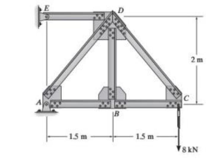 E
-1.5 m
B
1.5 m
2m
8 kN
