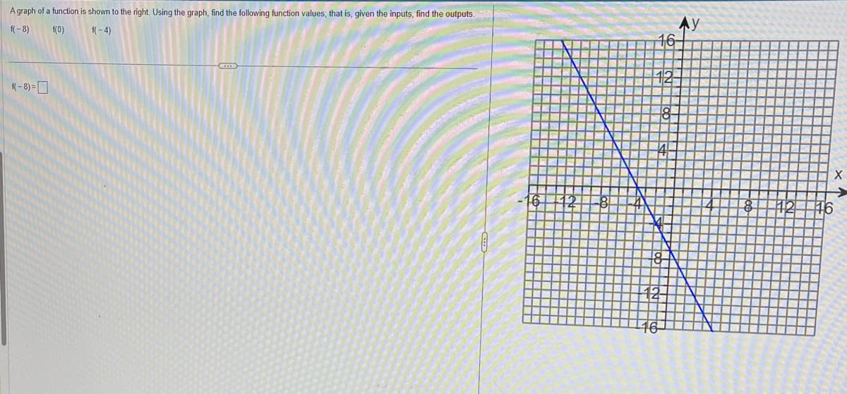 A graph of a function is shown to the right. Using the graph, find the following function values; that is, given the inputs, find the outputs.
f(-8)
f(0)
f(-4)
f(-8)=
16
Ау
X