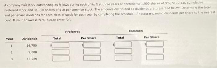 A company had stock outstanding as follows during each of its first three years of operations: 1,000 shares of 9%, $100 par, cumulative
preferred stock and 34,000 shares of $10 par common stock. The amounts distributed as dividends are presented below. Determine the total
and per-share dividends for each class of stock for each year by completing the schedule. 1f necessary, round dividends per share to the nearest
cent. If your answer is zero, please enter "0".
Preferred
Common
Year
Dividends
Total
Per Share
Total
Per Share
$6,750
9,000
13,980
