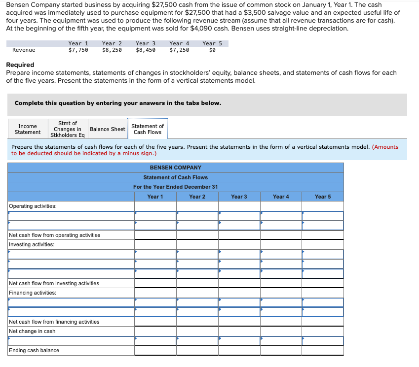 Bensen Company started business by acquiring $27,500 cash from the issue of common stock on January 1, Year 1. The cash
acquired was immediately used to purchase equipment for $27,500 that had a $3,500 salvage value and an expected useful life of
four years. The equipment was used to produce the following revenue stream (assume that all revenue transactions are for cash).
At the beginning of the fifth year, the equipment was sold for $4,090 cash. Bensen uses straight-line depreciation.
Revenue
Year 1
$7,750
Income
Statement
Required
Prepare income statements, statements of changes in stockholders' equity, balance sheets, and statements of cash flows for each
of the five years. Present the statements in the form of a vertical statements model.
Complete this question by entering your answers in the tabs below.
Operating activities:
Year 2
$8,250
Stmt of
Changes in Balance Sheet Statement of
Stkholders Eq
Cash Flows
Year 3 Year 4 Year 5
$8,450 $7,250
$0
Prepare the statements of cash flows for each of the five years. Present the statements in the form of a vertical statements model. (Amounts
to be deducted should be indicated by a minus sign.)
Net cash flow from operating activities
Investing activities:
Net cash flow from investing activities
Financing activities:
Net cash flow from financing activities
Net change in cash
Ending cash balance
BENSEN COMPANY
Statement of Cash Flows
For the Year Ended December 31
Year 1
Year 2
Year 3
Year 4
Year 5