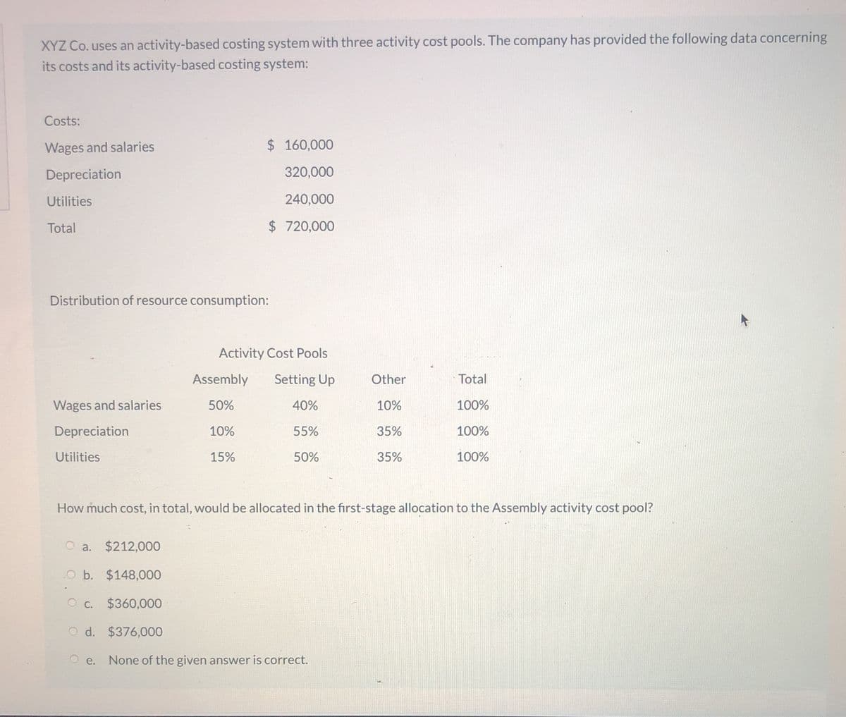 XYZ Co. uses an activity-based costing system with three activity cost pools. The company has provided the following data concerning
its costs and its activity-based costing system:
Costs:
Wages and salaries
$160,000
Depreciation
320,000
Utilities
240,000
Total
$ 720,000
Distribution of resource consumption:
Activity Cost Pools
Assembly
Setting Up
Other
Total
Wages and salaries
50%
40%
10%
100%
Depreciation
10%
55%
35%
100%
Utilities
15%
50%
35%
100%
How much cost, in total, would be allocated in the first-stage allocation to the Assembly activity cost pool?
a. $212,000
O b. $148,000
O c. $360,000
O d. $376,000
O e. None of the given answer is correct.
