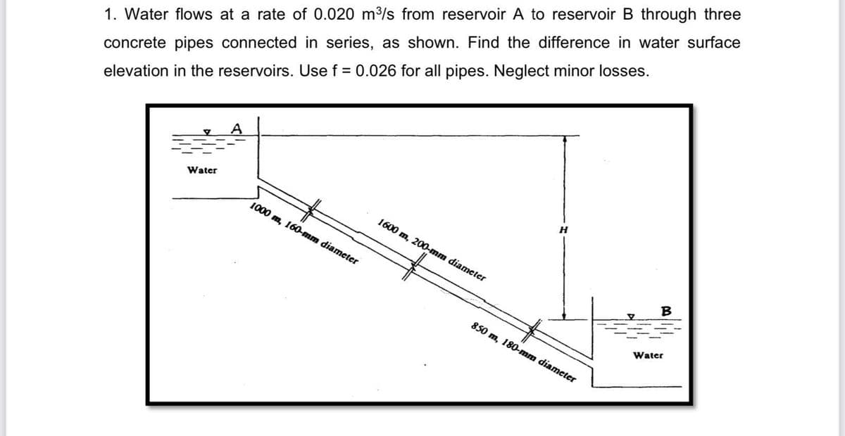 1. Water flows at a rate of 0.020 m3/s from reservoir A to reservoir B through three
%3D
concrete pipes connected in series, as shown. Find the difference in water surface
elevation in the reservoirs. Use f = 0.026 for all pipes. Neglect minor losses.
A
Water
1000 m, 160-mm diameter
1600 m, 200-mm diameter
850 m, 180-mm diameter
Water
