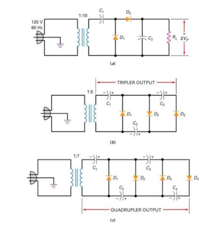 120 V
60 Hz
1:10
1:7
1:5
C₁
C₁
(b)
D₁
D₁
(c)
D₂
TRIPLER OUTPUT
C₂
D₁
C₂
C₂
C3
D₂
+6
C3
D₂
-QUADRUPLER OUTPUT
RL 2VP
C₂
D₂
D₂