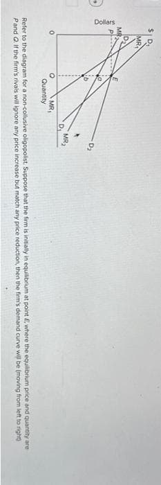 Dollars
S
MR.
MR
MR₁
Quantity
D₂
MR₂
Refer to the diagram for a non-collusive oligopolist. Suppose that the firm is initially in equilibrium at point E, where the equilibrium price and quantity are
Pand Q. If the firm's rivals will ignore any price increase but match any price reduction, then the firm's demand curve will be (moving from left to right)