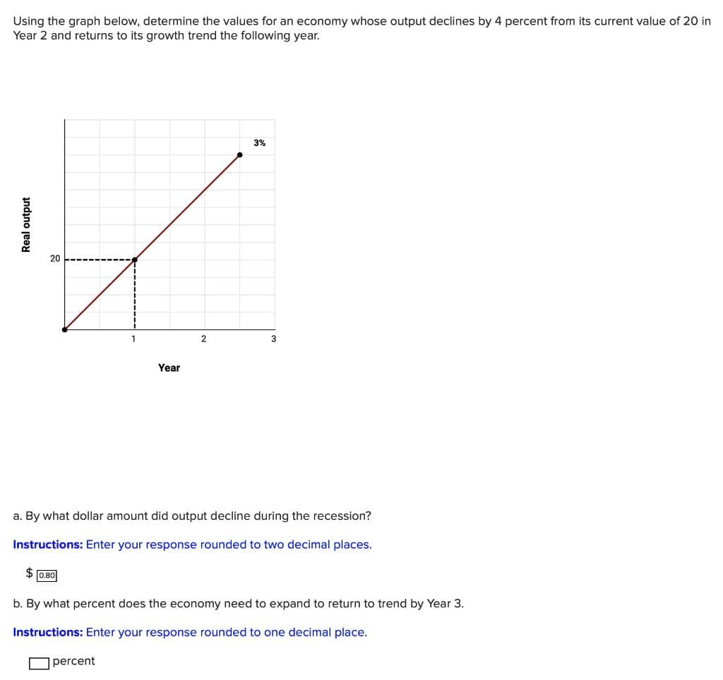 Using the graph below, determine the values for an economy whose output declines by 4 percent from its current value of 20 in
Year 2 and returns to its growth trend the following year.
Real output
✓
1
2
20
$0.80
Year
3%
a. By what dollar amount did output decline during the recession?
Instructions: Enter your response rounded to two decimal places.
percent
3
b. By what percent does the economy need to expand to return to trend by Year 3.
Instructions: Enter your response rounded to one decimal place.