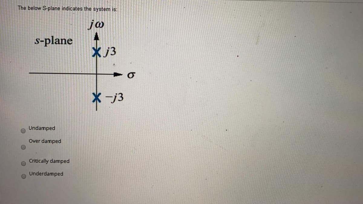 The below S-plane indicates the system is:
jø
s-plane
Xj3
* -j3
Undamped
Over damped
Critically damped
Underdamped
