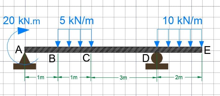 20 kN.m
A
1m
B
5 kN/m
C
1m
3m
D
10 kN/m
2m
E