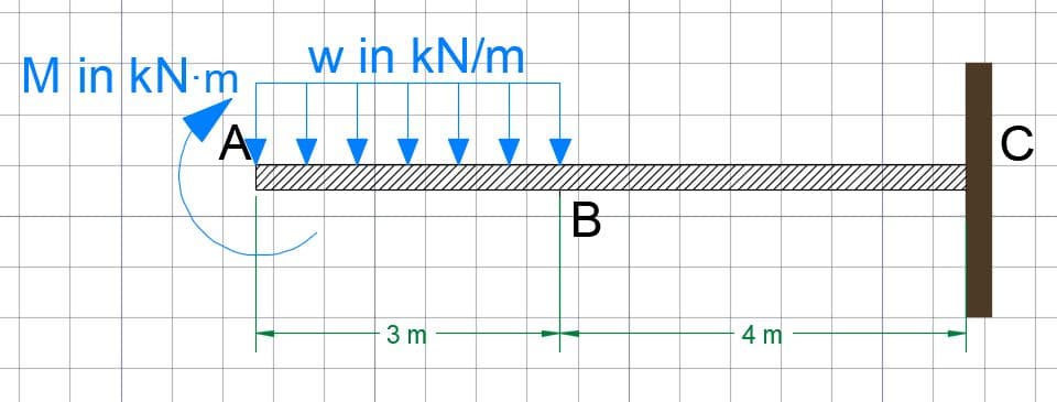 Min kN-m
A
w in kN/m
3 m
B
4 m
C