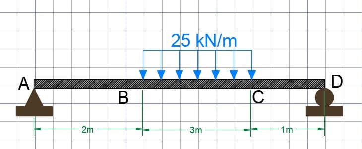 A
2m
B
25 kN/m
-3m
IC
1m
D