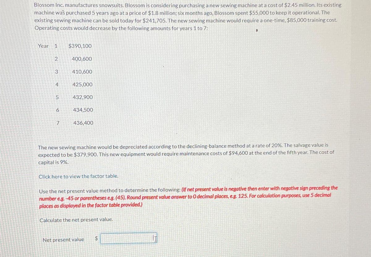 Blossom Inc. manufactures snowsuits. Blossom is considering purchasing a new sewing machine at a cost of $2.45 million. Its existing
machine was purchased 5 years ago at a price of $1.8 million; six months ago, Blossom spent $55,000 to keep it operational. The
existing sewing machine can be sold today for $241,705. The new sewing machine would require a one-time, $85,000 training cost.
Operating costs would decrease by the following amounts for years 1 to 7:
"
Year 1
$390,100
2
400,600
3
410,600
4
425,000
5
432,900
6
434,500
7
436,400
The new sewing machine would be depreciated according to the declining-balance method at a rate of 20%. The salvage value is
expected to be $379,900. This new equipment would require maintenance costs of $94,600 at the end of the fifth year. The cost of
capital is 9%.
Click here to view the factor table.
Use the net present value method to determine the following: (If net present value is negative then enter with negative sign preceding the
number e.g.-45 or parentheses e.g. (45). Round present value answer to O decimal places, eg. 125. For calculation purposes, use 5 decimal
places as displayed in the factor table provided.)
Calculate the net present value.
Net present value
$