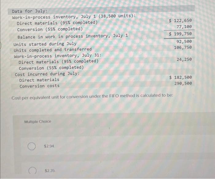 Data for July:
Work-in-process inventory, July 1 (38,500 units):
Direct materials (95% completed)
Conversion (55% completed)
Balance in work in process inventory, July 1
Units started during July
Units completed and transferred
Work-in-process inventory, July 31:
Direct materials (95% completed)
Conversion (55% completed)
Cost incurred during July:
O Direct materials
Conversion costs
Cost per equivalent unit for conversion under the FIFO method is calculated to be:
Multiple Choice
$2.94
$ 122,650
77,100
$ 199,750
$2.35.
92,500
106,750
24,250
$ 182,500
290,500
