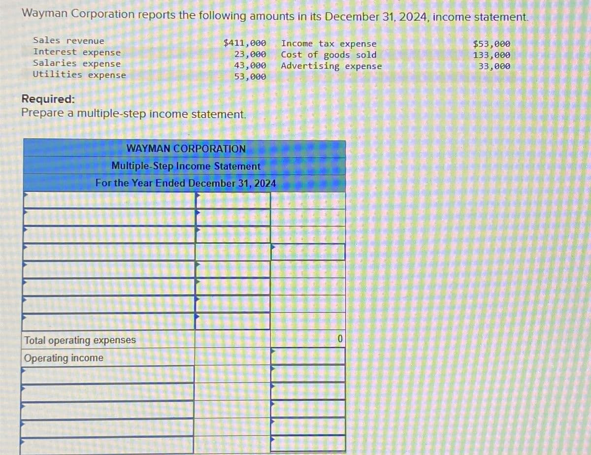 Wayman Corporation reports the following amounts in its December 31, 2024, income statement.
Sales revenue
Interest expense
Salaries expense
Utilities expense
Required:
$411,000
23,000
43,000
Income tax expense
Cost of goods sold
Advertising expense
53,000
$53,000
133,000
33,000
Prepare a multiple-step income statement.
WAYMAN CORPORATION
Multiple-Step Income Statement
For the Year Ended December 31, 2024
Total operating expenses
Operating income