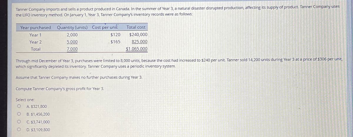 Tanner Company imports and sells a product produced in Canada. In the summer of Year 3, a natural disaster disrupted production, affecting its supply of product. Tanner Company uses
the LIFO inventory method. On January 1, Year 3, Tanner Company's inventory records were as follows:
$240,000
Year purchased Quantity (units) Cost per unit
Total cost
Year 1
Year 2
Total
2,000
5,000
7,000
$120
$165
825,000
$1,065,000
Through mid December of Year 3, purchases were limited to 8,000 units, because the cost had increased to $240 per unit. Tanner sold 14,200 units during Year 3 at a price of $306 per unit,
which significantly depleted its inventory. Tanner Company uses a periodic inventory system.
Assume that Tanner Company makes no further purchases during Year 3.
Compute Tanner Company's gross profit for Year 3.
Select one:
0
A. $321,800
0
B. $1,456,200
C $3,741,000
о
D. $3,109,800