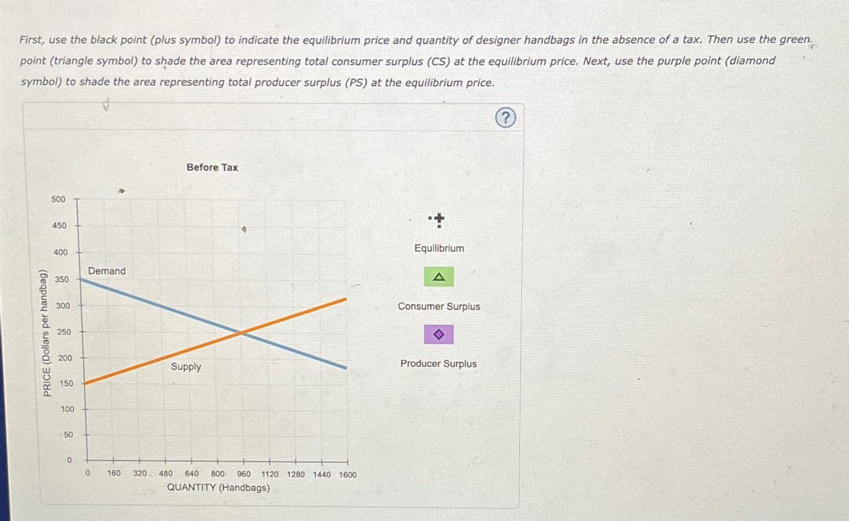 First, use the black point (plus symbol) to indicate the equilibrium price and quantity of designer handbags in the absence of a tax. Then use the green
point (triangle symbol) to shade the area representing total consumer surplus (CS) at the equilibrium price. Next, use the purple point (diamond
symbol) to shade the area representing total producer surplus (PS) at the equilibrium price.
PRICE (Dollars per handbag)
500
450
400
Demand
350
300
250
200
Before Tax
Supply
150
100
50
0
0
160
320 480 640 800 960 1120 1280 1440 1600
QUANTITY (Handbags)
+
Equilibrium
Consumer Surplus
Producer Surplus
?