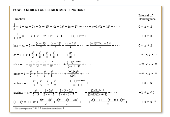 POWER SERIES FOR ELEMENTARY FUNCTIONS
Interval of
Function
Convergence
=1- (x - 1) + (x – 1) – (x – 1} + (x – 1)* – -..+
0 <x < 2
1
= 1-x+x - x
1+x
x* - x* + -.- + (-1)x* + .--·
-1 <x < 1
In x = (x – 1) – - 1F , k - 1) _ (x – 1)*
(-1)--"(x – 1)*
+
+
+
+ ..
0 <xs 2
2
3
* = 1+x +
- 00 <x< o
+
(-1)"x**
sin x = x-
- 00 <x< o
+
(2n + 1)!
(-1)* x
(2n)!
COs x = 1 -
- 00 <x < o
+
6!
(-1)* x'**1
arctan x = x-
-1 sxs1
+
+
2n + 1
1-3- 5x
2 -4 - 6- 7
(2n)lx*+
(2"n!)(2n + 1)
(* - 1)- -- (* - n+ 1)x*
1. 3x
+
arcsin x =x +
-1 sxs1
+
+
+
2-3
2 -4 - 5
* – 1)x, k(k –- 1)(- 2)r
(1 + x)* = 1+ kx +
-1 <x < 1*
+
2!
3!
n!
* The convergence at X= 1 depends on the vale of R.
