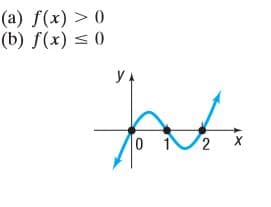 (a) f(x) > 0
(b) f(x) < 0
y A
0 12
X
