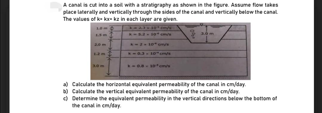 A canal is cut into a soil with a stratigraphy as shown in the figure. Assume flow takes
place laterally and vertically through the sides of the canal and vertically below the canal.
The values of k= kx= kz in each layer are given.
1.0 m 0
k- 2.3 x 10 cm/s
1.5 m T
k = 5.2 x 10 cm/s
3.0 m
2.0 m
k = 2 x 1o“ cm/s
1.2 m I
k - 0.3 x 10 cm/s
3.0 m
k = 0.8 x 10° cm/s
a) Calculate the horizontal equivalent permeability of the canal in cm/day.
b) Calculate the vertical equivalent permeability of the canal in cm/day.
c) Determine the equivalent permeability in the vertical directions below the bottom of
the canal in cm/day.
