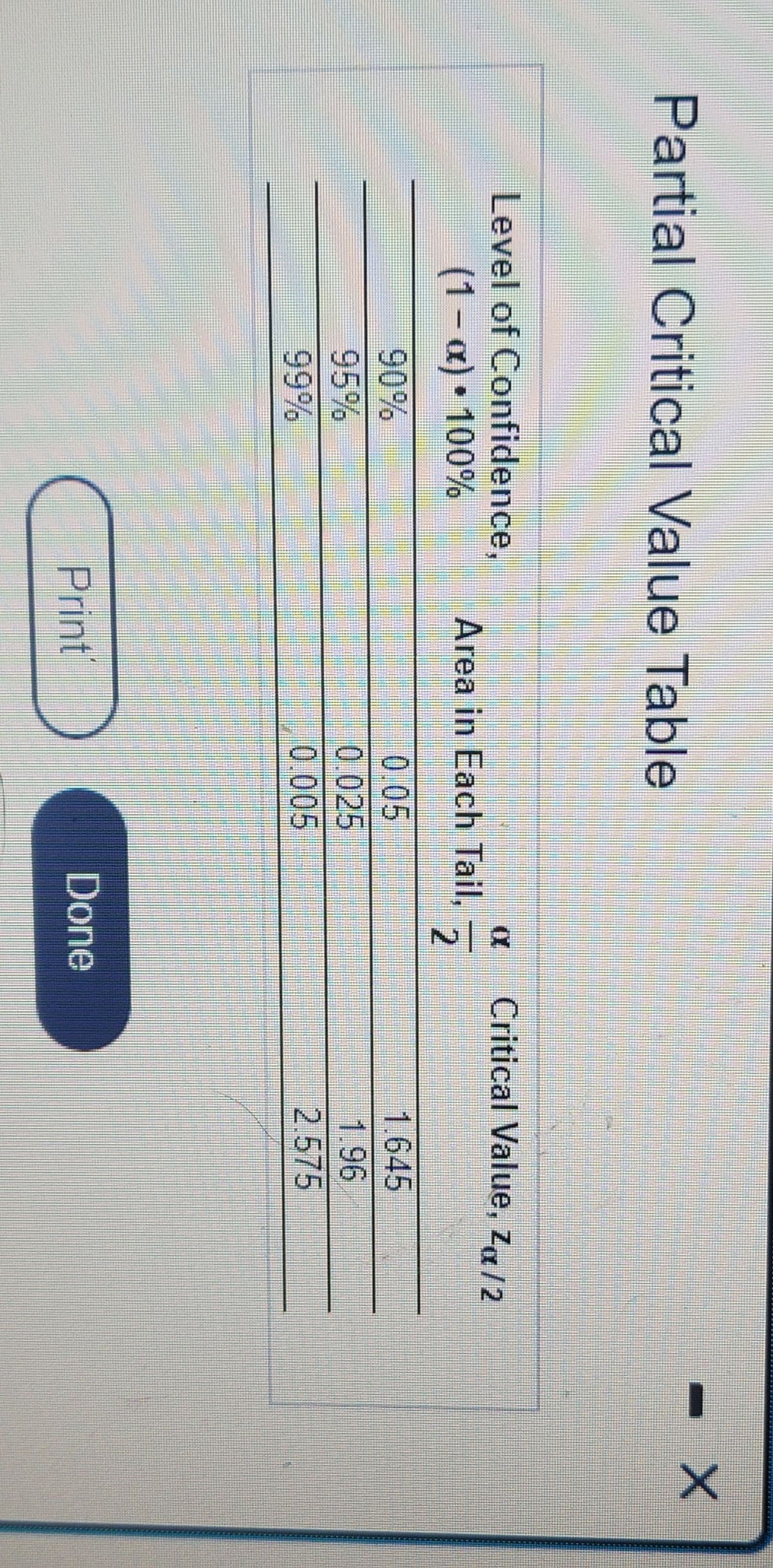 Partial Critical Value Table
Level of Confidence,
(1-x). 100%
90%
95%
99%
Area in Each Tail.
Print
0.05
0.025
0.005
x Critical Value, Zα/2
2
Done
1.645
1.96
2.575
-
X