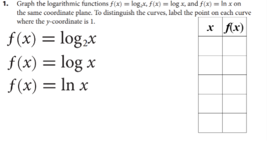 1. Graph the logarithmic functions f(x) = log,x, f(x) = log x, and f(x) = In x on
the same coordinate plane. To distinguish the curves, label the point on each curve
where the y-coordinate is 1.
x Ax)
f(x) = log,x
f(x) = log x
f(x) = ln x
