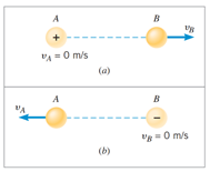 A
B
VA = 0 m/s
(a)
A
B
"g-O mis
(b)
