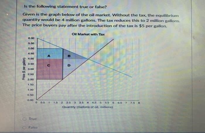 Is the following statement true or false?
Given is the graph below of the oil market. Without the tax, the equilibrium
quantity would be 4 million gallons. The tax reduces this to 2 million gallons.
The price buyers pay after the introduction of the tax is $5 per gallon.
Oil Market with Tax
6.00
5.50
5.00
4.50
A
4.00
3.50
с
D
3.00
2.50
2.00
1.50
1.00
0.50
0.00
0 0.5 1 1.5 2 2.5 3 3.5 4 4.5 5 5.5 6
6.5 7 7.5 8
Quantity (Gallons of oil, millions)
True
False
Price ($ per gallon)