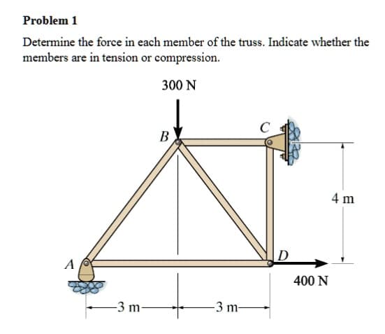 Problem 1
Determine the force in each member of the truss. Indicate whether the
members are in tension or compression.
300 N
В
4 m
A
400 N
-3 m-
-3 m-
