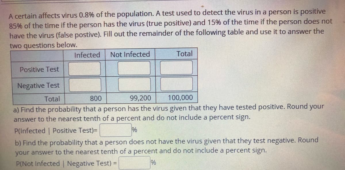 A certain affects virus 0.8% of the population. A test used to detect the virus in a person is positive
85% of the time if the person has the virus (true positive) and 15% of the time if the
have the virus (false postive). Fill out the remainder of the following table and use it to answer the
two questions below.
person
does not
Infected
Not Infected
Total
Positive Test
Negative Test
Total
800
99,200
100,000
a) Find the probability that a person has the virus given that they have tested positive. Round your
answer to the nearest tenth of a percent and do not include a percent sign.
P(Infected | Positive Test)=
1.
%
b) Find the probability that a person does not have the virus given that they test negative. Round
your answer to the nearest tenth of a percent and do not include a percent sign.
P(Not Infected | Negative Test) =
%
