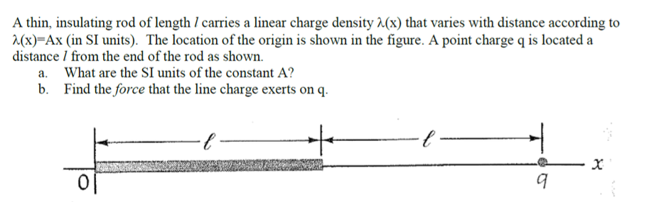 A thin, insulating rod of length I carries a linear charge density 2(x) that varies with distance according to
2(x)=Ax (in SI units). The location of the origin is shown in the figure. A point charge q is located a
distance / from the end of the rod as shown.
a. What are the SI units of the constant A?
Find the force that the line charge exerts on q.
