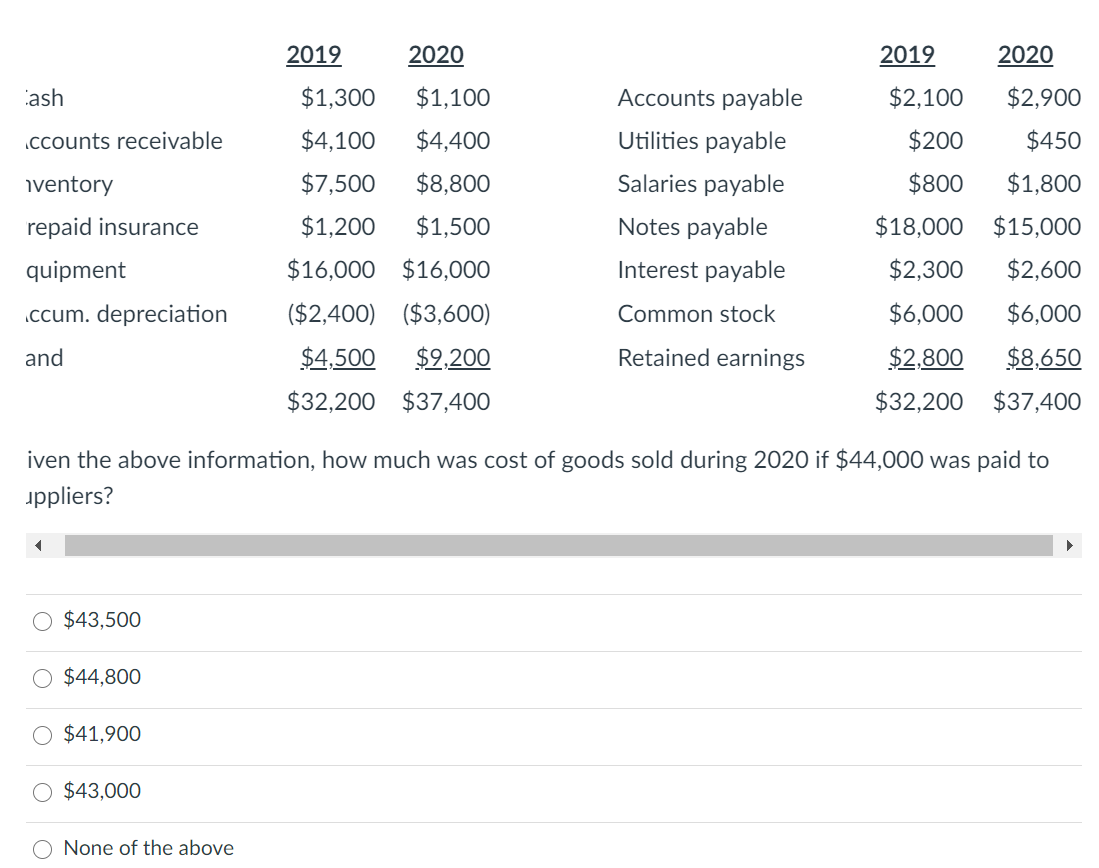 2019
2020
2019
2020
ash
$1,300
$1,100
Accounts payable
$2,100
$2,900
.ccounts receivable
$4,100
$4,400
Utilities payable
$200
$450
iventory
$7,500
$8,800
Salaries payable
$800
$1,800
repaid insurance
$1,200
$1,500
Notes payable
$18,000 $15,000
quipment
$16,000 $16,000
Interest payable
$2,300
$2,600
.ccum. depreciation
($2,400) ($3,600)
Common stock
$6,000
$6,000
and
$4,500
$9,200
Retained earnings
$2.800
$8,650
$32,200 $37,400
$32,200 $37,400
iven the above information, how much was cost of goods sold during 2020 if $44,000 was paid to
uppliers?
$43,500
O $44,800
O $41,900
$43,000
O None of the above
