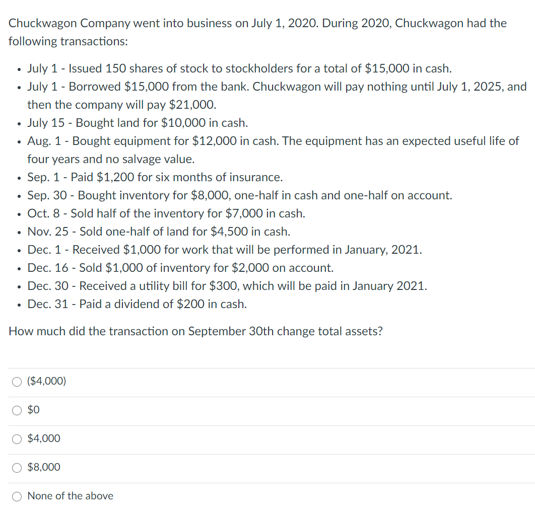 Chuckwagon Company went into business on July 1, 2020. During 2020, Chuckwagon had the
following transactions:
July 1 - Issued 150 shares of stock to stockholders for a total of $15,000 in cash.
July 1 - Borrowed $15,000 from the bank. Chuckwagon will pay nothing until July 1, 2025, and
then the
company
will
pay
$21,000.
July 15 - Bought land for $10,000 in cash.
Aug. 1 - Bought equipment for $12,000 in cash. The equipment has an expected useful life of
four years and no salvage value.
Sep. 1- Paid $1,200 for six months of insurance.
Sep. 30 - Bought inventory for $8,000, one-half in cash and one-half on account.
Oct. 8 - Sold half of the inventory for $7,000 in cash.
Nov. 25 - Sold one-half of land for $4,500 in cash.
Dec. 1 - Received $1,000 for work that will be performed in January, 2021.
Dec. 16 - Sold $1,000 of inventory for $2,000 on account.
Dec. 30 - Received a utility bill for $300, which will be paid in January 2021.
• Dec. 31 - Paid a dividend of $200 in cash.
How much did the transaction on September 30th change total assets?
O ($4,000)
$0
$4,000
$8,000
None of the above
