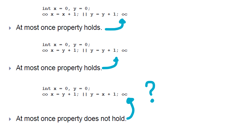 int x = 0, y = 0;
co x = x + 1; || y = y + 1; oc
▸ At most once property holds.
int x = 0, y = 0;
co x = y + 1; || y = y + 1; oc
▸ At most once property holds.
int x = 0, y = 0;
co x = y + 1; || y = x + 1; oc
▸ At most once property does not hold.
?