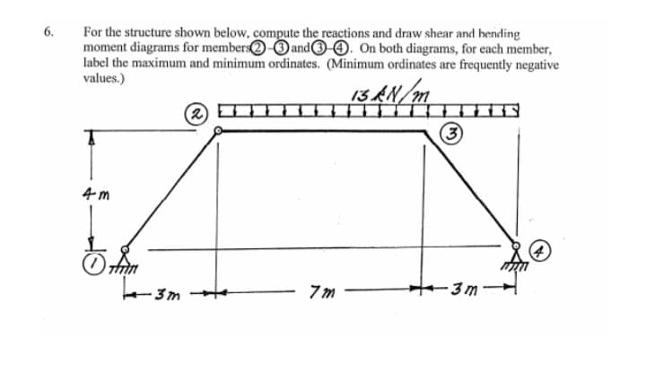 6.
For the structure shown below, compute the reactions and draw shear and hending
moment diagrams for members and 3-4. On both diagrams, for each member,
label the maximum and minimum ordinates. (Minimum ordinates are frequently negative
values.)
13 kN/m
T
4m
thum
14-3 3m
(2)
7m
(3)
- 3m