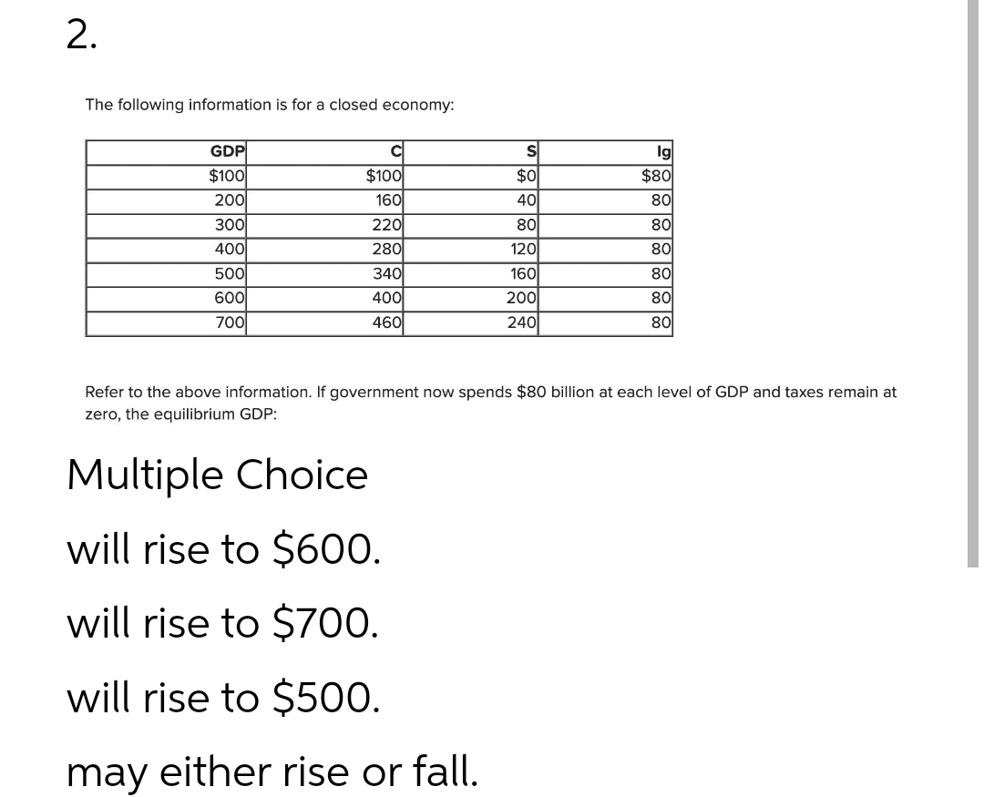 2.
The following information is for a closed economy:
GDP
$100
200
300
400
500
600
700
C
$100
160
220
280
340
400
460
S
$0
401
80
120
160
200
240
Ig
$80
80
80
80
80
80
80
Refer to the above information. If government now spends $80 billion at each level of GDP and taxes remain at
zero, the equilibrium GDP:
Multiple Choice
will rise to $600.
will rise to $700.
will rise to $500.
may either rise or fall.