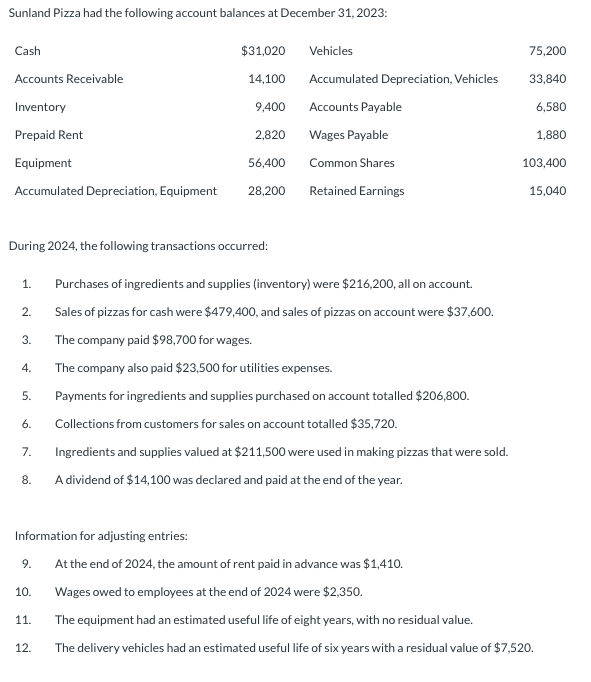 Sunland Pizza had the following account balances at December 31, 2023:
Cash
Accounts Receivable
Inventory
Prepaid Rent
Equipment
56,400
Accumulated Depreciation, Equipment 28,200
2.
3.
During 2024, the following transactions occurred:
4.
5.
1. Purchases of ingredients and supplies (inventory) were $216,200, all on account.
Sales of pizzas for cash were $479,400, and sales of pizzas on account were $37,600.
The company paid $98,700 for wages.
The company also paid $23,500 for utilities expenses.
Payments for ingredients and supplies purchased on account totalled $206,800.
Collections from customers for sales on account totalled $35,720.
Ingredients and supplies valued at $211,500 were used in making pizzas that were sold.
A dividend of $14,100 was declared and paid at the end of the year.
6.
7.
8.
Information for adjusting entries:
9.
10.
$31,020
11.
14,100
12.
9,400
2,820
Vehicles
Accumulated Depreciation, Vehicles
Accounts Payable
Wages Payable
Common Shares
Retained Earnings
75,200
33,840
6,580
At the end of 2024, the amount of rent paid in advance was $1,410.
Wages owed to employees at the end of 2024 were $2,350.
The equipment had an estimated useful life of eight years, with no residual value.
The delivery vehicles had an estimated useful life of six years with a residual value of $7,520.
1,880
103,400
15,040