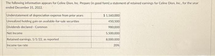 The following information appears for Celine Dion, Inc. Prepare (in good form) a statement of retained earnings for Celine Dion, Inc., for the year
ended December 31, 2022.
Understatement of depreciation expense from prior years
Unrealized holding gain on available-for-sale securities
Dividends declared-Common
Net Income
Retained earnings, 1/1/22, as reported
Income tax rate
$1,160,000
450,500
980,000
5,500,000
8,000,000
20%