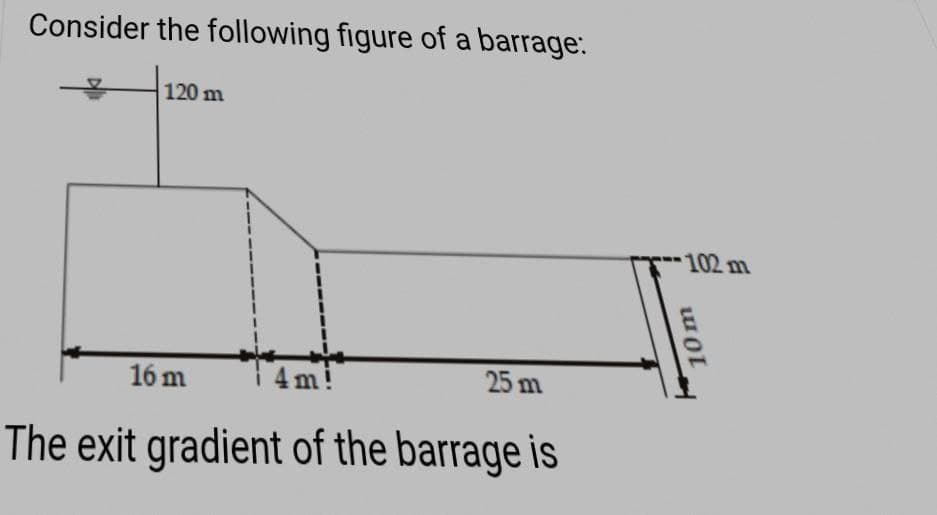 Consider the following figure of a barrage:
120 m
102 m
16 m
4 m!
25 m
The exit gradient of the barrage is
10m
