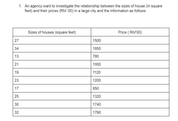 1. An agency want to investigate the relationship between the sizes of house (in square
feet) and their prices (RM '00) in a large city and the information as follows:
Sizes of houses (square feet)
Price ( RM'00)
27
1500
34
1850
13
780
21
1000
19
1120
23
1200
17
950
25
1320
30
1740
32
1790
