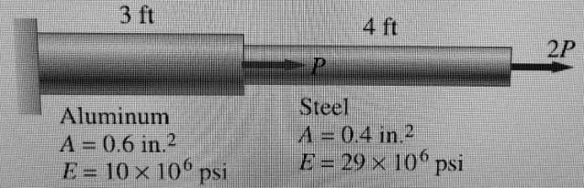 3 ft
Aluminum
A = 0.6 in.2
E = 10 x 106 psi
Steel
A = 0.4 in.2
E = 29 x 106 psi
2P