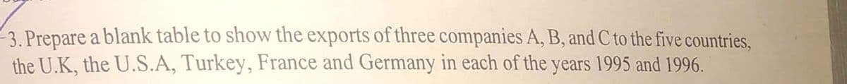 3. Prepare a blank table to show the exports of three companies A, B, and C to the five countries,
the U.K, the U.S.A, Turkey, France and Germany in each of the years 1995 and 1996.
