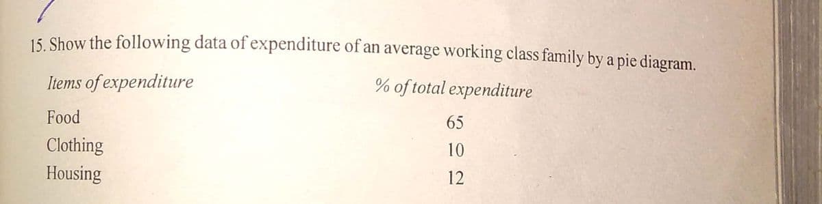 15 Show the following data of expenditure of an average working class family by a pie diagram.
ltems of expenditure
% of total expenditure
Food
65
Clothing
10
Housing
12
