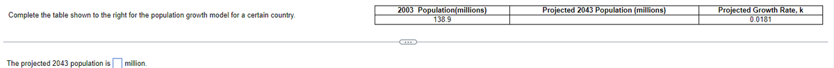 Complete the table shown to the right for the population growth model for a certain country.
The projected 2043 population is
million.
2003 Population(millions)
138.9
Projected 2043 Population (millions)
Projected Growth Rate, k
0.0181