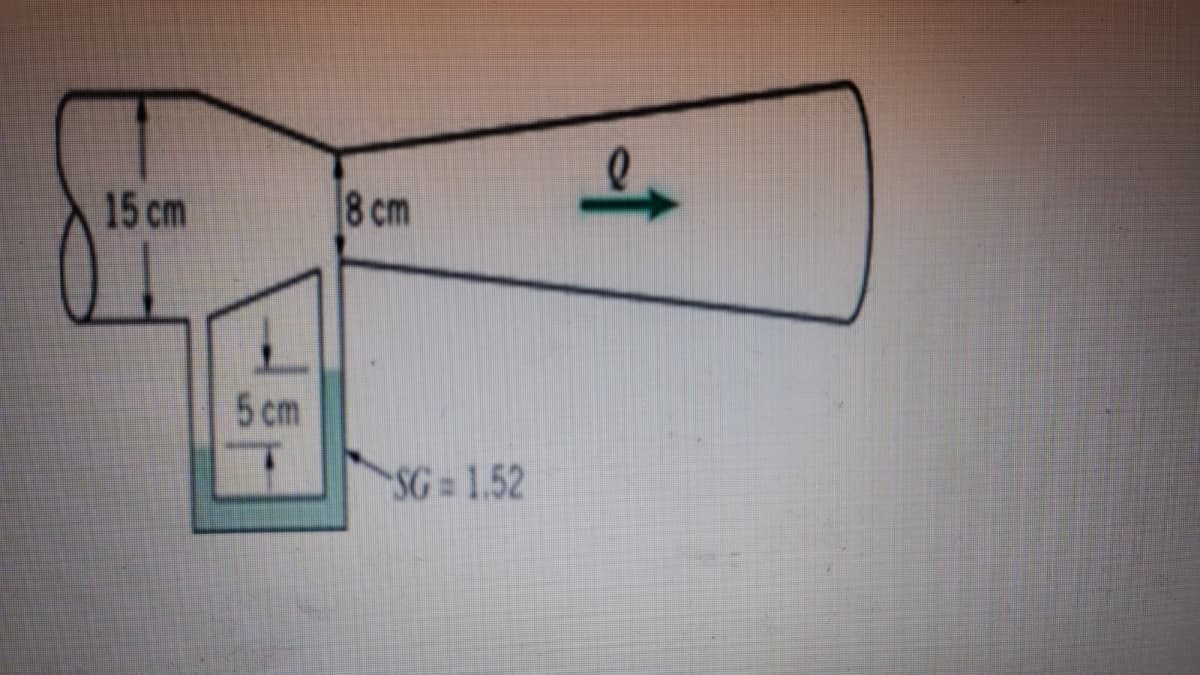 15 cm
5 cm
8 cm
SG= 1.52
of