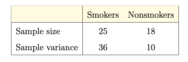 Smokers Nonsmokers
Sample size
25
18
Sample variance
36
10
