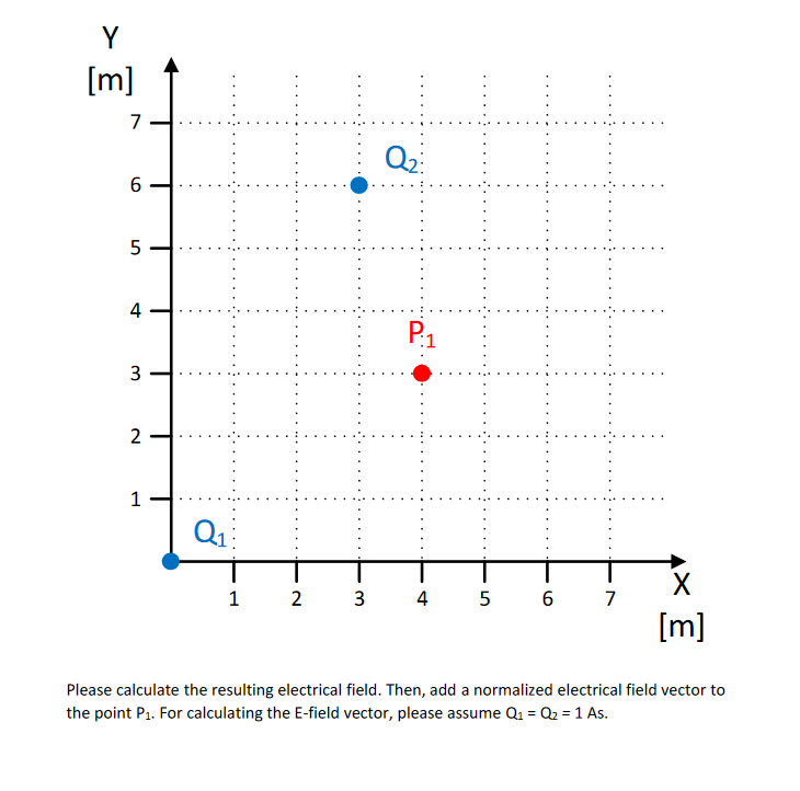 Y
[m]
7
6
5
4
3
2
1
Q₁
1 2 3
Q₂:
P₁
4 5 6 7
[m]
3
Please calculate the resulting electrical field. Then, add a normalized electrical field vector to
the point P₁. For calculating the E-field vector, please assume Q₁ = Q₂ = 1 As.