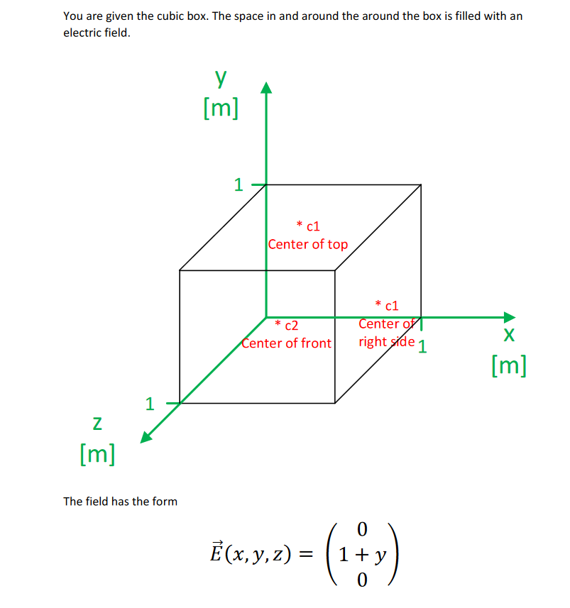 You are given the cubic box. The space in and around the around the box is filled with an
electric field.
N
[m]
1
The field has the form
у
[m]
1
* c1
Center of top
*c2
Center of front
Ē(x, y,z) =
c1
Center of
right side 1
(1+x)
0
X
[m]