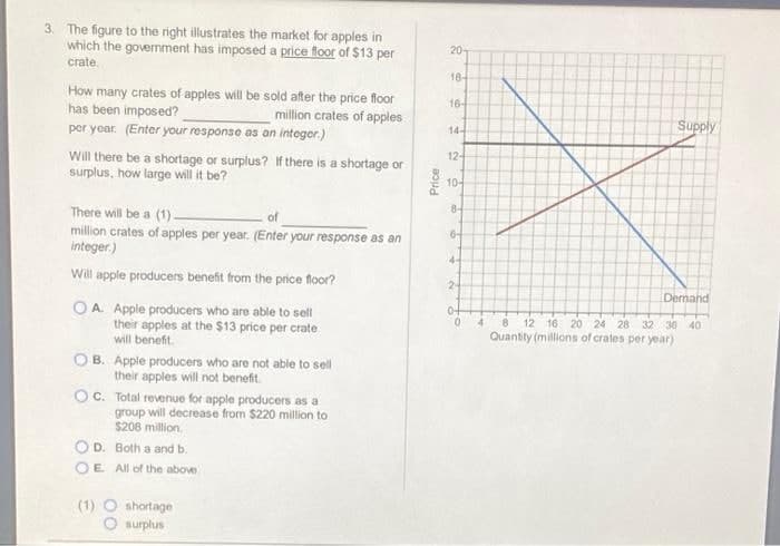 3. The figure to the right illustrates the market for apples in
which the government has imposed a price floor of $13 per
crate.
20-
18-
How many crates of apples will be sold after the price floor
has been imposed?
per year. (Enter your response as an integer.)
16-
million crates of apples
Supply
14-
Will there be a shortage or surplus? If there is a shortage or
surplus, how large will it be?
12-
10-
There will be a (1).
million crates of apples per year. (Enter your response as an
integer.)
8-
of
6-
4-
Will apple producers benefit from the price floor?
24
Demand
OA Apple producers who are able to sell
their apples at the $13 price per crate
will beneft.
O B. Appie producers who are not able to sell
their apples will not benefit.
OC. Total revenue for apple producers as a
group will decrease from $220 million to
$208 million.
8 12 16 20 24 28 32 36 40
Quantity (millions of crates per year)
4.
O D. Both a and b.
OE All of the above
(1) O nhortage
O surplus
Price
