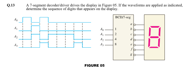 A 7-segment decoder/driver drives the display in Figure 05. If the waveforms are applied as indicated,
determine the sequence of digits that appears on the display.
Q.13
BCD/7-seg
A1
1
2
A2
A2
4
Az
8
e b
FIGURE 05
