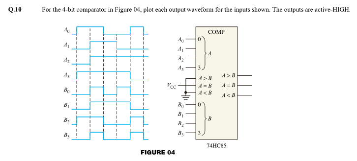 Q.10
For the 4-bit comparator in Figure 04, plot each output waveform for the inputs shown. The outputs are active-HIGH.
Ag
COMP
Ag
Az
Az
A3
3
A3
A>B
A>B
Vcc
A = B
A = B
Bo
A<B
A<B
B.
Bo
B1
B
B2
74HC85
FIGURE 04
